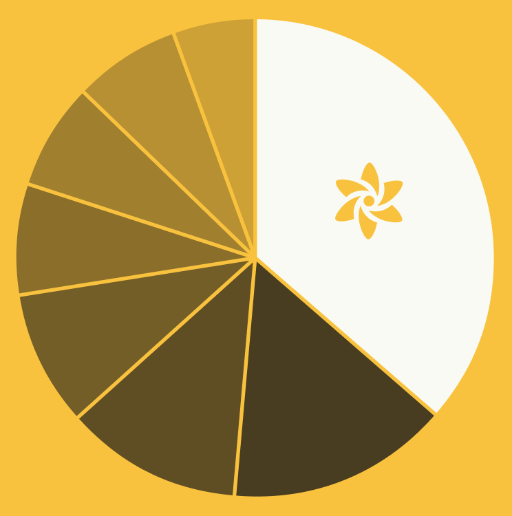 Grafico comparativo